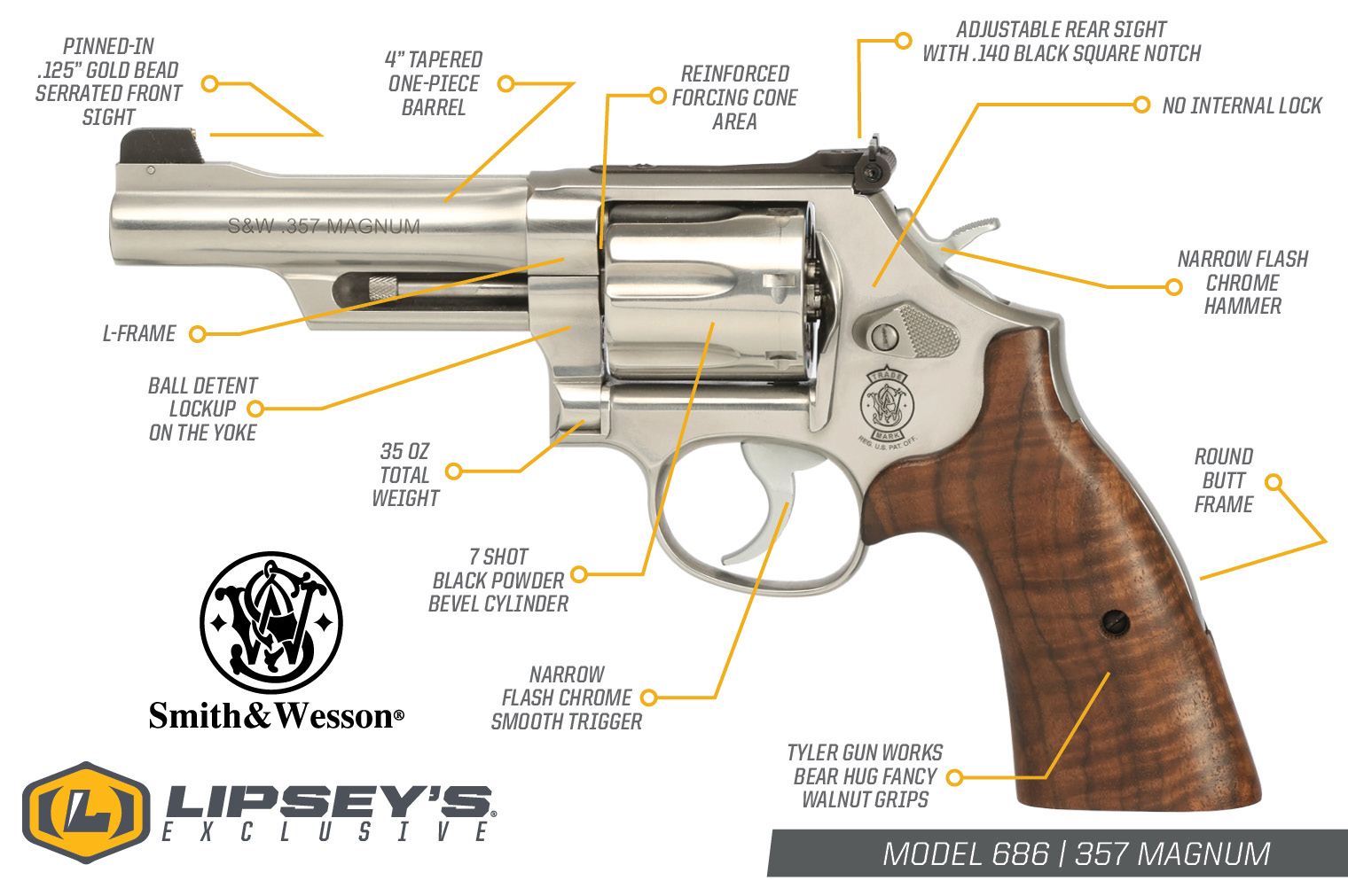 Lipsey's Exclusive Smith and Wesson 686 Plus Mountain Gun 357